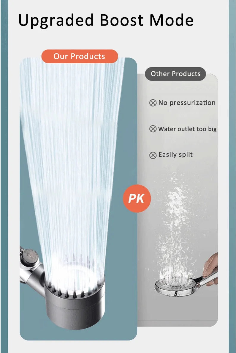 The High Pressure Adjustable Filtered Shower Head