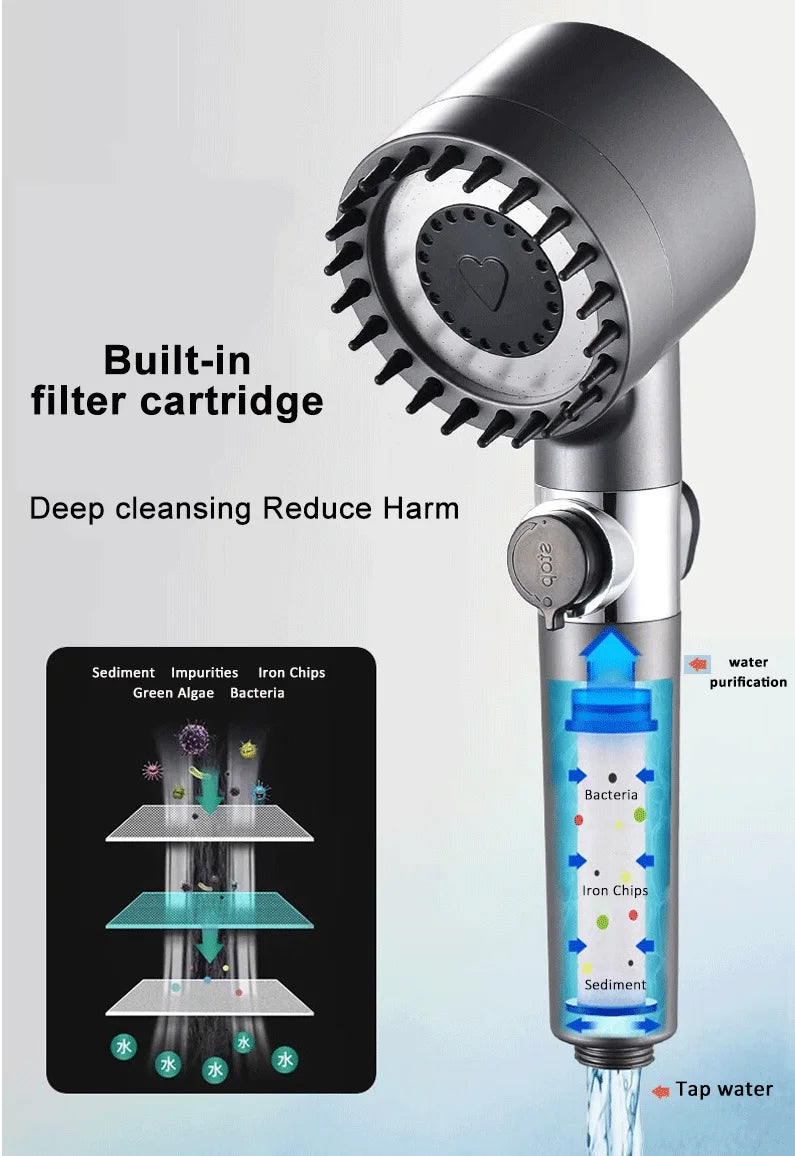 The High Pressure Adjustable Filtered Shower Head